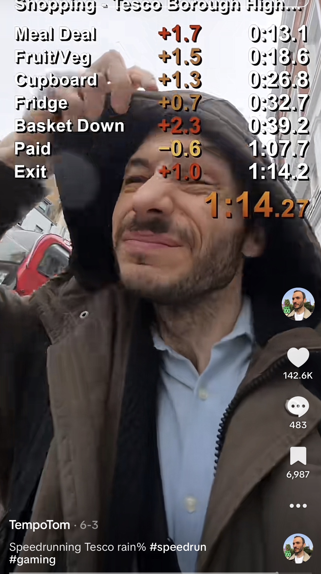 TempoTom Tesco speedrun video showing 142.6 thousand likes, 483 comments and 6,987 saves